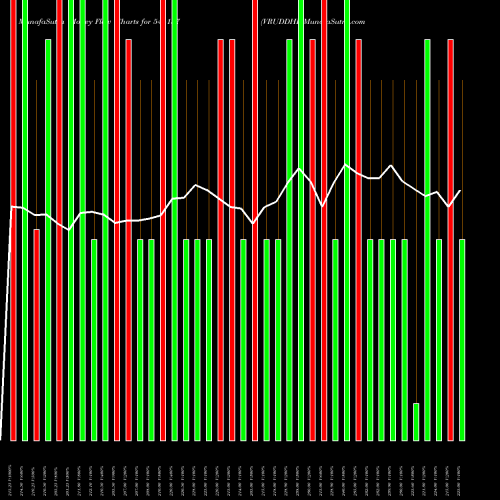 Money Flow charts share 544157 VRUDDHI BSE Stock exchange 