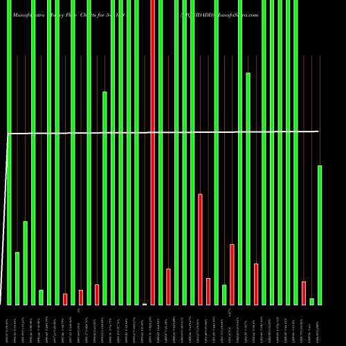 Money Flow charts share 544159 LIQUIDADD BSE Stock exchange 