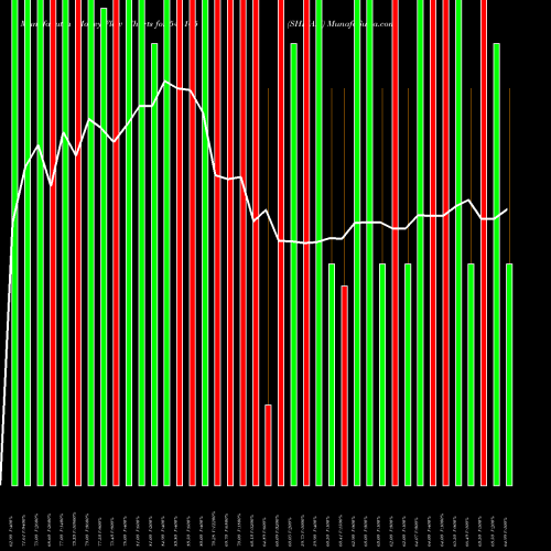 Money Flow charts share 544165 SHIVAM BSE Stock exchange 