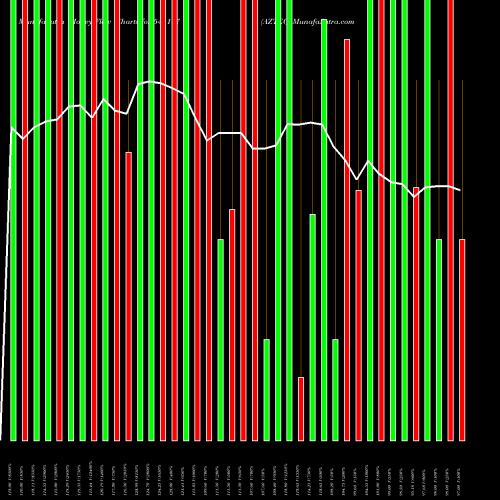 Money Flow charts share 544177 AZTEC BSE Stock exchange 