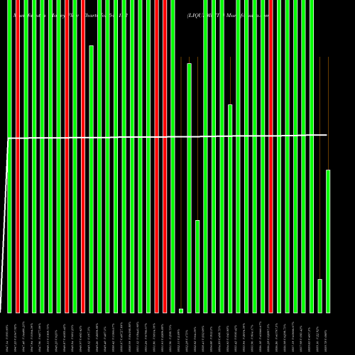 Money Flow charts share 544182 LIQUIDBETF BSE Stock exchange 