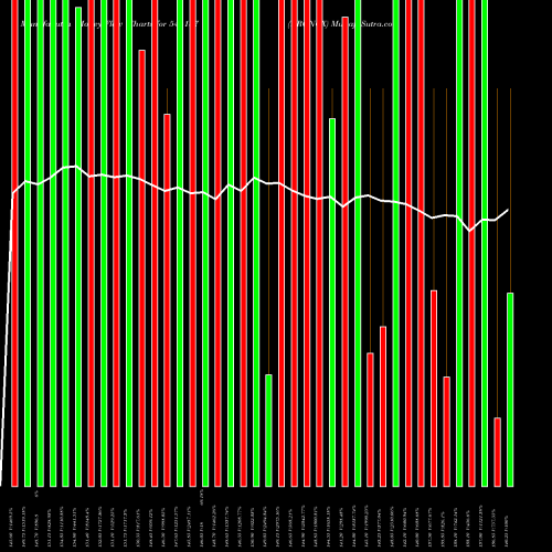 Money Flow charts share 544187 KRONOX BSE Stock exchange 