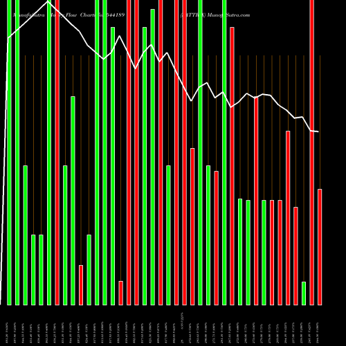Money Flow charts share 544189 SATTRIX BSE Stock exchange 