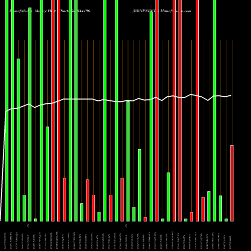 Money Flow charts share 544196 BBNPNBETF BSE Stock exchange 