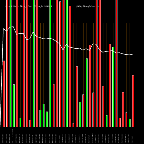 Money Flow charts share 544200 AFIL BSE Stock exchange 