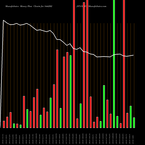 Money Flow charts share 544202 STANLEY BSE Stock exchange 