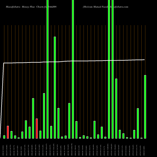 Money Flow charts share 544208 Shriram Mutual Fund BSE Stock exchange 