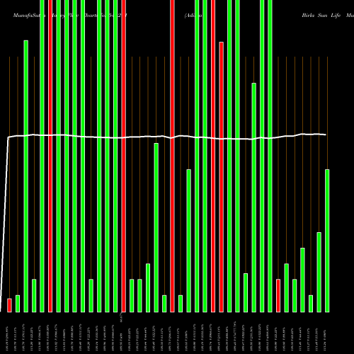 Money Flow charts share 544211 Aditya Birla Sun Life Mutual F BSE Stock exchange 