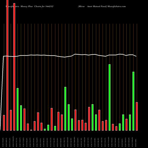 Money Flow charts share 544212 Mirae Asset Mutual Fund BSE Stock exchange 