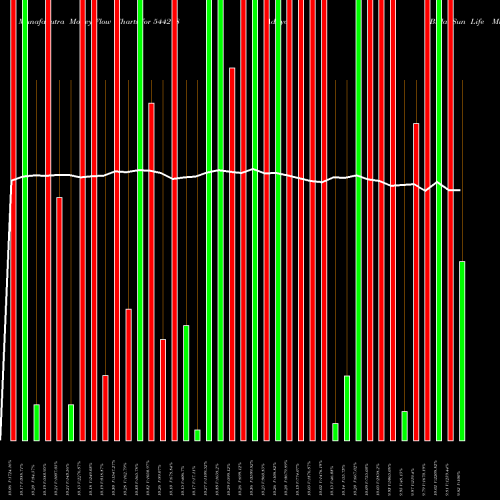 Money Flow charts share 544218 Aditya Birla Sun Life Mutual F BSE Stock exchange 
