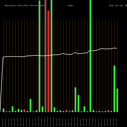 Money Flow charts share 544228 Aditya Birla Sun Life Mutual F BSE Stock exchange 