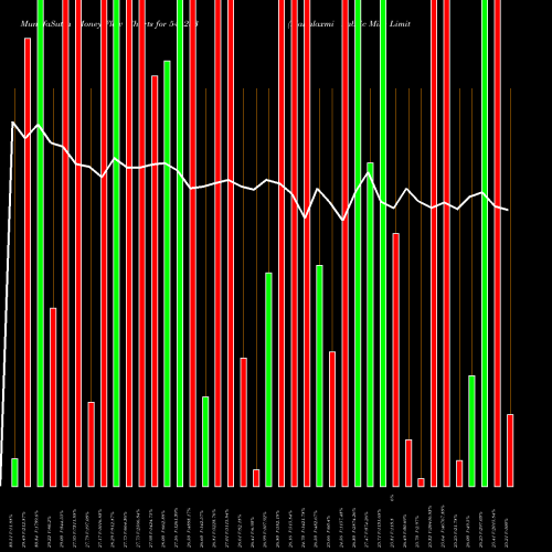 Money Flow charts share 544233 Mahalaxmi Fabric Mills Limited BSE Stock exchange 