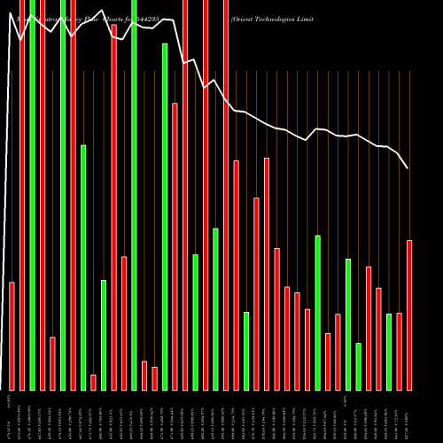 Money Flow charts share 544235 Orient Technologies Limited BSE Stock exchange 
