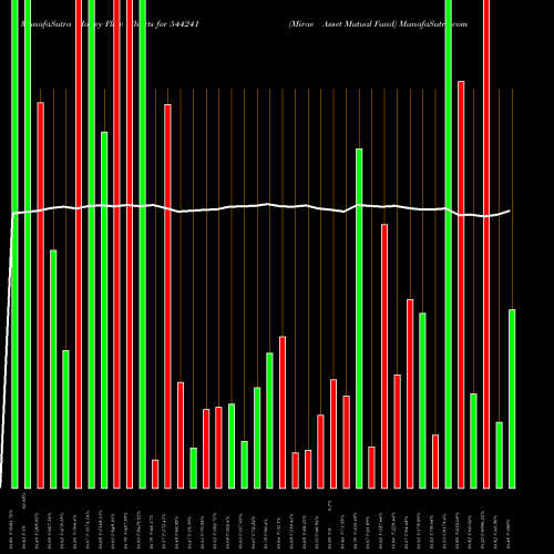 Money Flow charts share 544241 Mirae Asset Mutual Fund BSE Stock exchange 