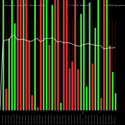 Money Flow charts share 544256 P N GADGIL JEWELLERS LIMITED BSE Stock exchange 