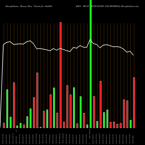 Money Flow charts share 544263 KRN HEAT EXCHANGER AND REFRIGE BSE Stock exchange 