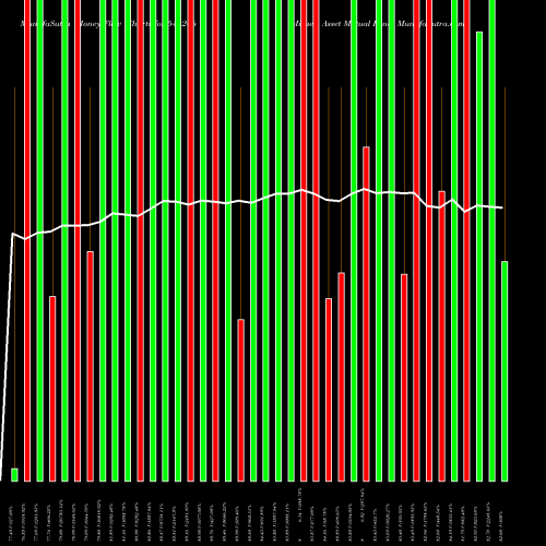 Money Flow charts share 544266 Mirae Asset Mutual Fund BSE Stock exchange 