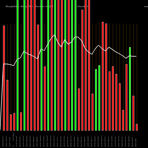 Money Flow charts share 544271 Garuda Construction And Engine BSE Stock exchange 