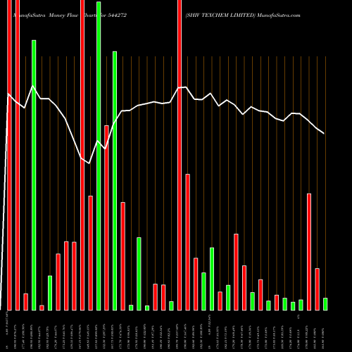 Money Flow charts share 544272 SHIV TEXCHEM LIMITED BSE Stock exchange 