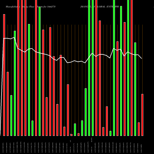 Money Flow charts share 544273 MANGALAM GLOBAL ENTERPRISE LIM BSE Stock exchange 