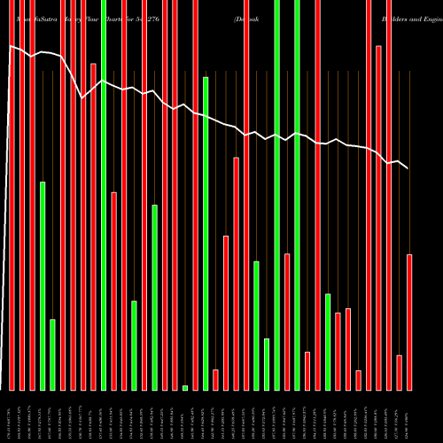 Money Flow charts share 544276 Deepak Builders And Engineers BSE Stock exchange 