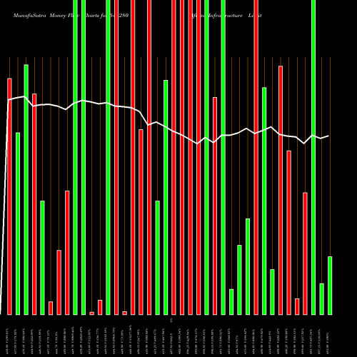 Money Flow charts share 544280 Afcons Infrastructure Limited BSE Stock exchange 