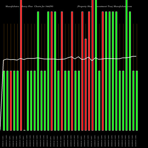 Money Flow charts share 544295 Property Share Investment Trus BSE Stock exchange 