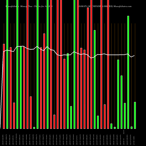 Money Flow charts share 544318 MAMATA MACHINERY LIMITED BSE Stock exchange 