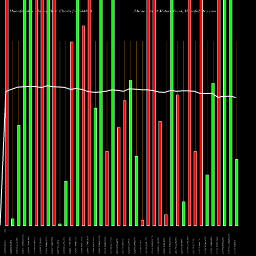 Money Flow charts share 544323 Mirae Asset Mutual Fund BSE Stock exchange 
