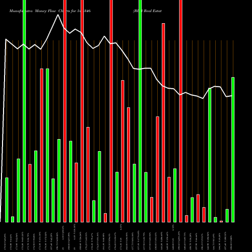 Money Flow charts share 544346 RDB Real Estate Constructions BSE Stock exchange 