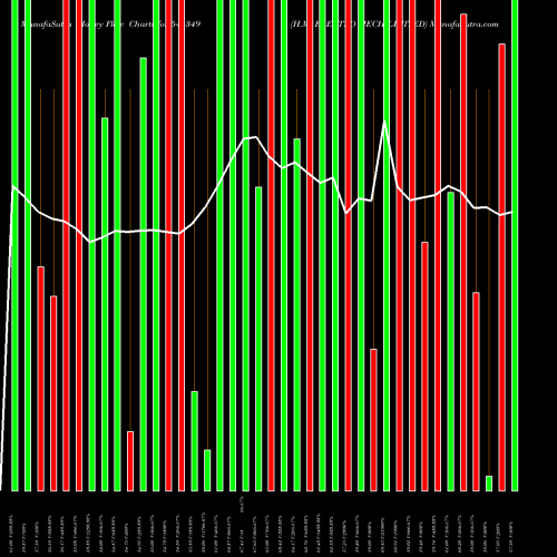 Money Flow charts share 544349 H.M. ELECTRO MECH LIMITED BSE Stock exchange 