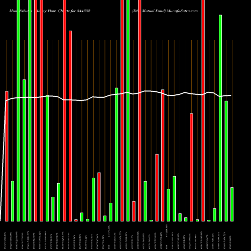Money Flow charts share 544352 DSP Mutual Fund BSE Stock exchange 