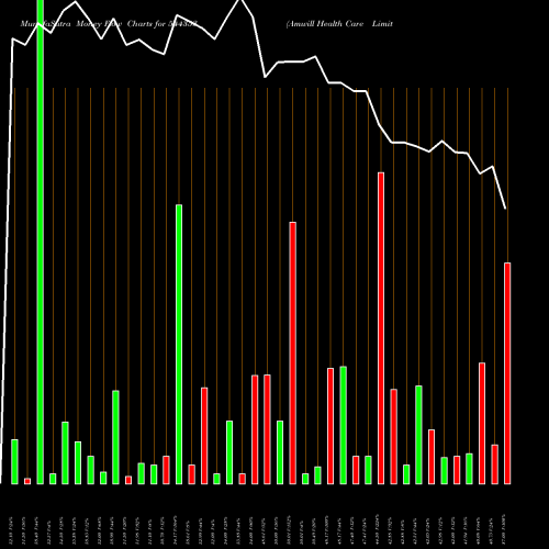 Money Flow charts share 544353 Amwill Health Care Limited BSE Stock exchange 