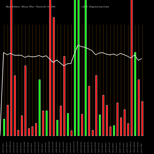 Money Flow charts share 544356 AJAX Engineering Limited BSE Stock exchange 