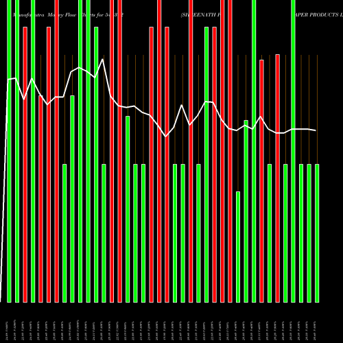 Money Flow charts share 544372 SHREENATH PAPER PRODUCTS LIMIT BSE Stock exchange 