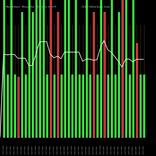 Money Flow charts share 544373 NAPS Global India Limited BSE Stock exchange 