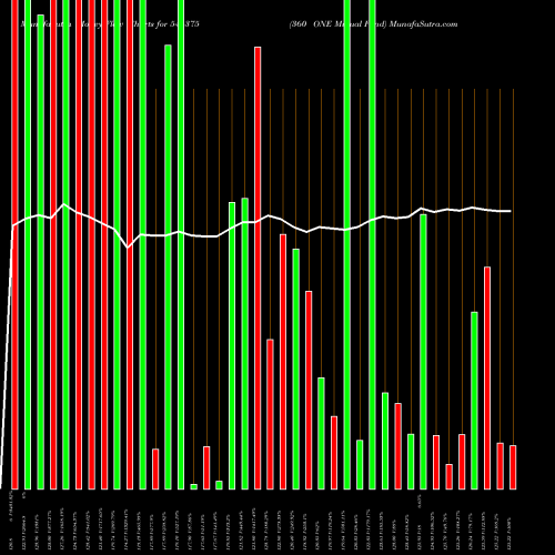 Money Flow charts share 544375 360 ONE Mutual Fund BSE Stock exchange 