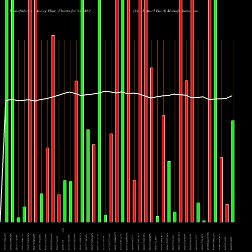 Money Flow charts share 544382 Axis Mutual Fund BSE Stock exchange 