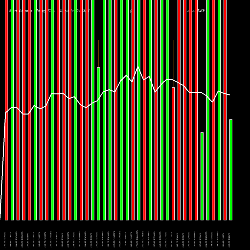 Money Flow charts share 544383 PARADEEP PARIVAHAN LIMITED BSE Stock exchange 