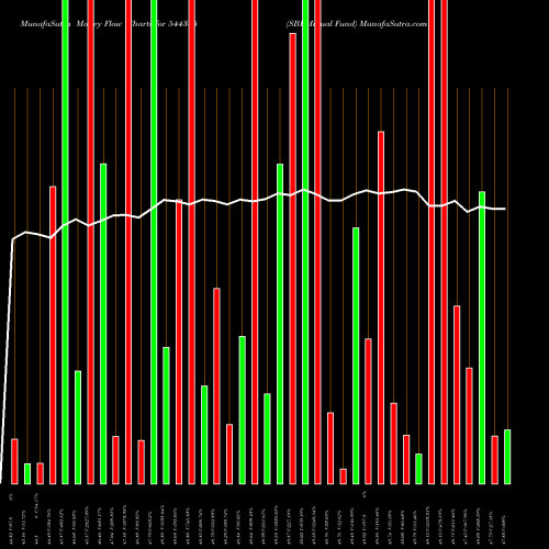 Money Flow charts share 544385 SBI Mutual Fund BSE Stock exchange 