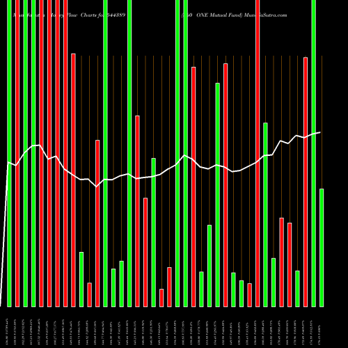 Money Flow charts share 544389 360 ONE Mutual Fund BSE Stock exchange 