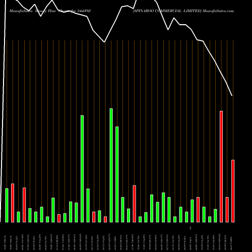 Money Flow charts share 544392 SPINAROO COMMERCIAL LIMITED BSE Stock exchange 
