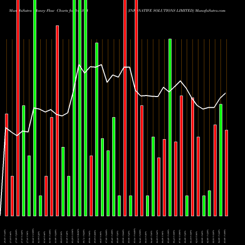 Money Flow charts share 544393 INFONATIVE SOLUTIONS LIMITED BSE Stock exchange 