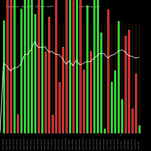 Money Flow charts share 544397 Ather Energy Limited BSE Stock exchange 