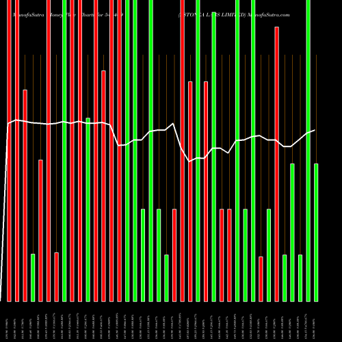 Money Flow charts share 544409 ASTONEA LABS LIMITED BSE Stock exchange 