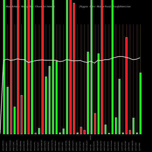 Money Flow charts share 544415 Nippon India Mutual Fund BSE Stock exchange 