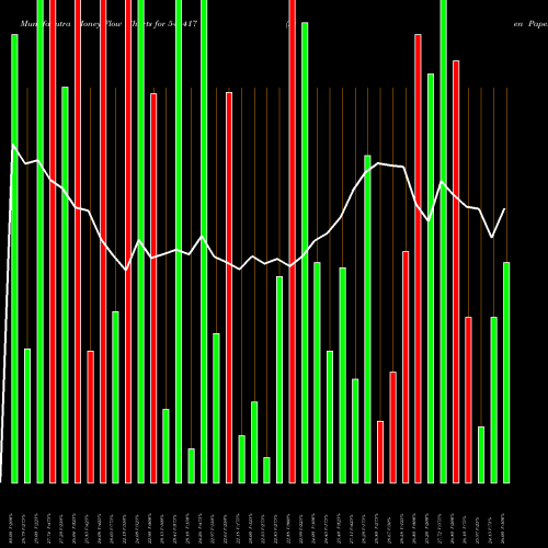 Money Flow charts share 544417 Aten Papers & Foam Limited BSE Stock exchange 