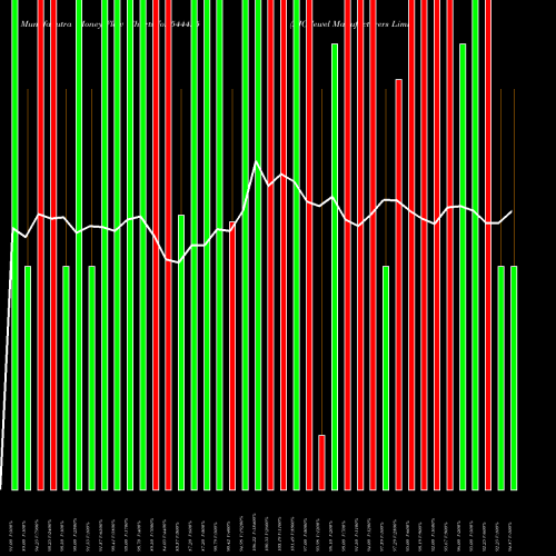 Money Flow charts share 544425 AJC Jewel Manufacturers Limite BSE Stock exchange 