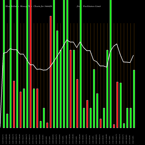 Money Flow charts share 544426 Icon Facilitators Limited BSE Stock exchange 