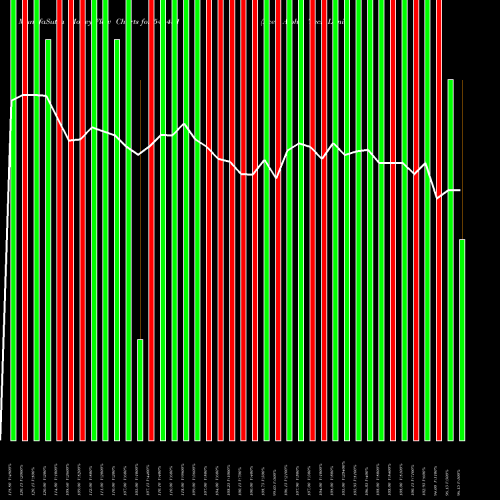 Money Flow charts share 544431 Ace Alpha Tech Limited BSE Stock exchange 